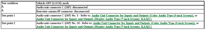 Audio Visual Systems - Testing & Troubleshooting